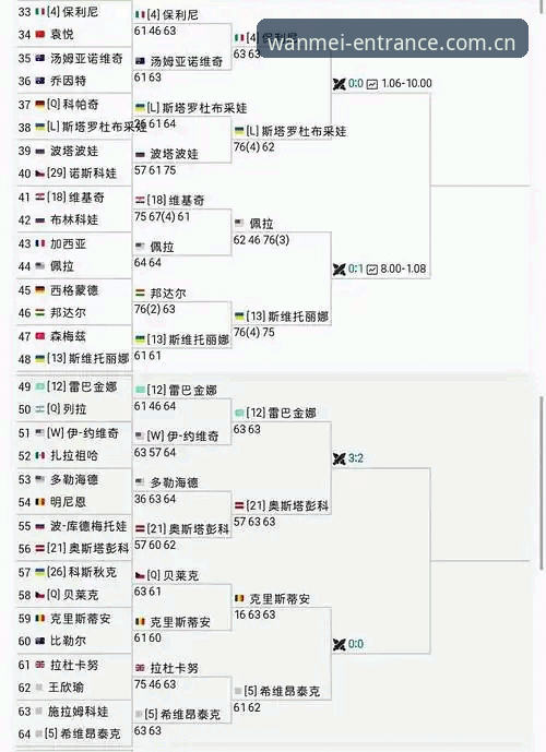 2026法网女单观赛指南：中国金花首轮对阵分析与完美体育入口操作攻略