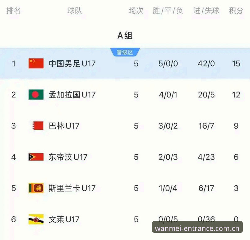 U17世界杯抽签结果解读与观赛指南：中国足球小将新征程